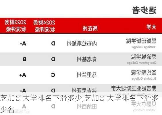 芝加哥大学排名下滑多少,芝加哥大学排名下滑多少名