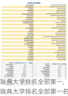 瑞典大学排名全部第一,瑞典大学排名全部第一名