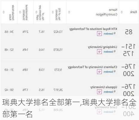 瑞典大学排名全部第一,瑞典大学排名全部第一名