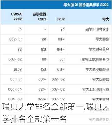 瑞典大学排名全部第一,瑞典大学排名全部第一名