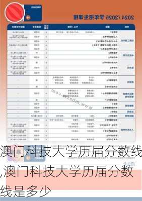 澳门科技大学历届分数线,澳门科技大学历届分数线是多少