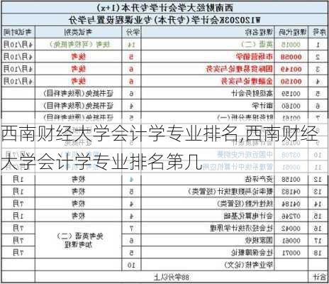 西南财经大学会计学专业排名,西南财经大学会计学专业排名第几