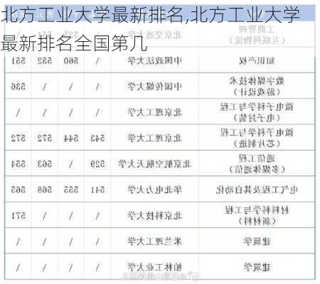 北方工业大学最新排名,北方工业大学最新排名全国第几