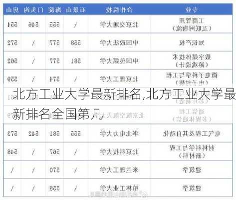 北方工业大学最新排名,北方工业大学最新排名全国第几