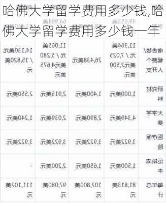 哈佛大学留学费用多少钱,哈佛大学留学费用多少钱一年