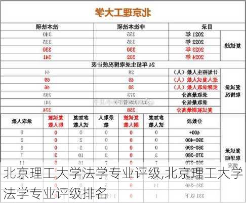 北京理工大学法学专业评级,北京理工大学法学专业评级排名