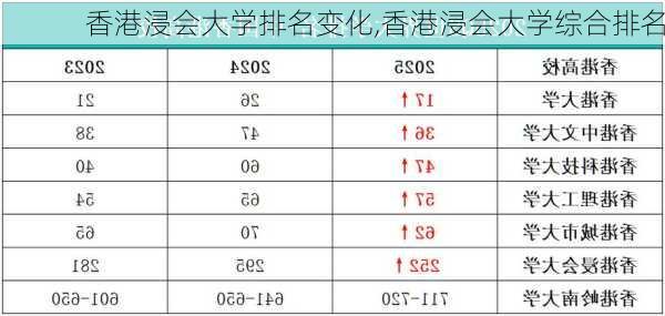 香港浸会大学排名变化,香港浸会大学综合排名