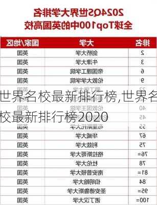 世界名校最新排行榜,世界名校最新排行榜2020