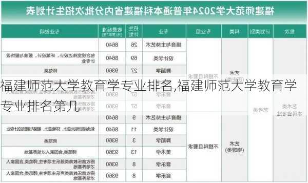 福建师范大学教育学专业排名,福建师范大学教育学专业排名第几