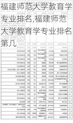 福建师范大学教育学专业排名,福建师范大学教育学专业排名第几