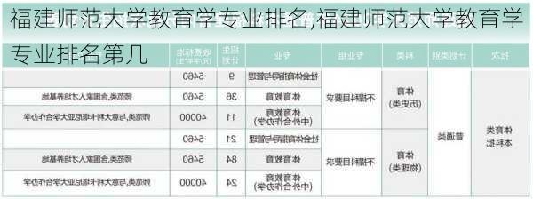 福建师范大学教育学专业排名,福建师范大学教育学专业排名第几