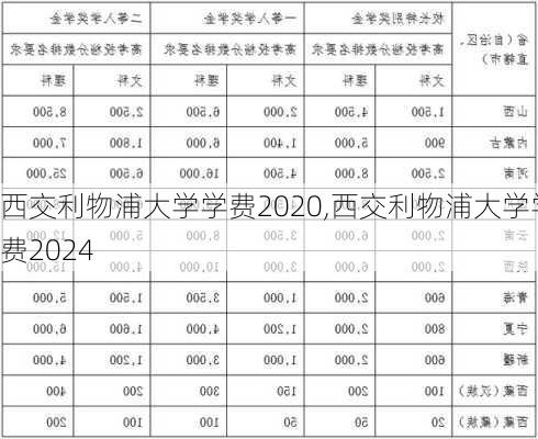 西交利物浦大学学费2020,西交利物浦大学学费2024