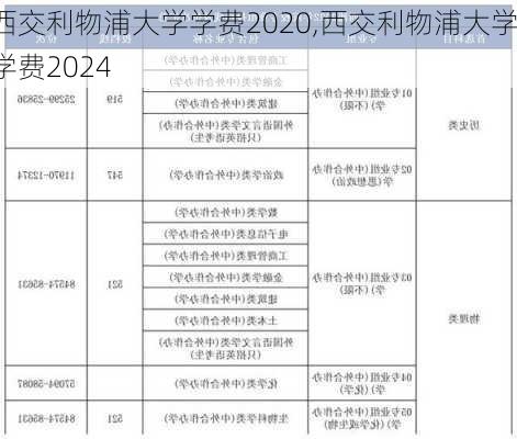 西交利物浦大学学费2020,西交利物浦大学学费2024