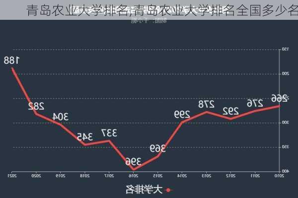 青岛农业大学排名,青岛农业大学排名全国多少名