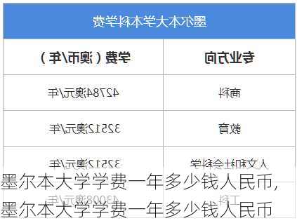 墨尔本大学学费一年多少钱人民币,墨尔本大学学费一年多少钱人民币