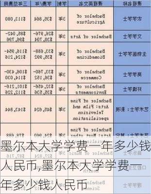 墨尔本大学学费一年多少钱人民币,墨尔本大学学费一年多少钱人民币