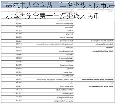 墨尔本大学学费一年多少钱人民币,墨尔本大学学费一年多少钱人民币