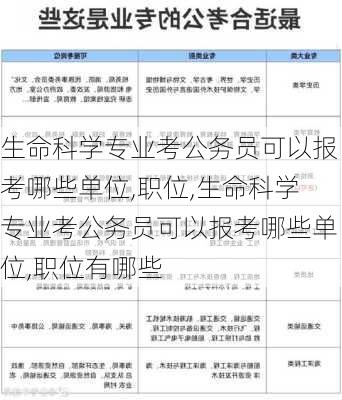 生命科学专业考公务员可以报考哪些单位,职位,生命科学专业考公务员可以报考哪些单位,职位有哪些