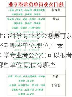 生命科学专业考公务员可以报考哪些单位,职位,生命科学专业考公务员可以报考哪些单位,职位有哪些