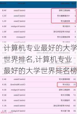 计算机专业最好的大学世界排名,计算机专业最好的大学世界排名榜