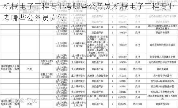 机械电子工程专业考哪些公务员,机械电子工程专业考哪些公务员岗位