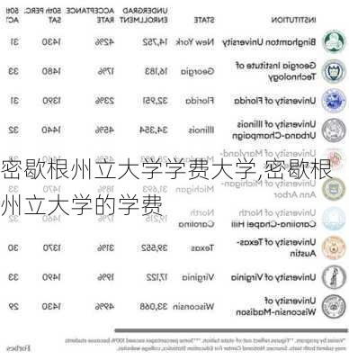 密歇根州立大学学费大学,密歇根州立大学的学费