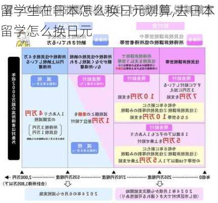 留学生在日本怎么换日元划算,去日本留学怎么换日元