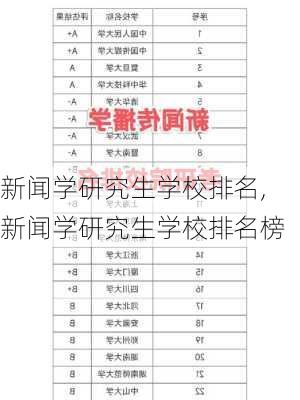 新闻学研究生学校排名,新闻学研究生学校排名榜