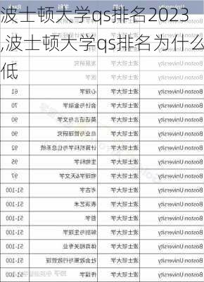 波士顿大学qs排名2023,波士顿大学qs排名为什么低