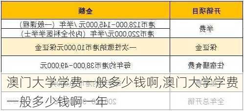 澳门大学学费一般多少钱啊,澳门大学学费一般多少钱啊一年