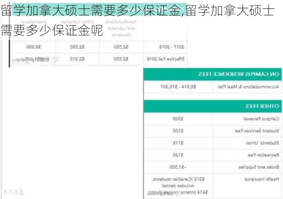 留学加拿大硕士需要多少保证金,留学加拿大硕士需要多少保证金呢