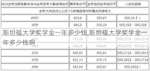 斯坦福大学奖学金一年多少钱,斯坦福大学奖学金一年多少钱啊