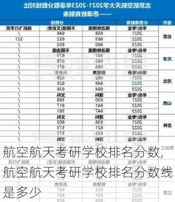 航空航天考研学校排名分数,航空航天考研学校排名分数线是多少