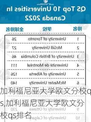 加利福尼亚大学欧文分校qs,加利福尼亚大学欧文分校qs排名