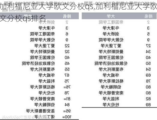 加利福尼亚大学欧文分校qs,加利福尼亚大学欧文分校qs排名