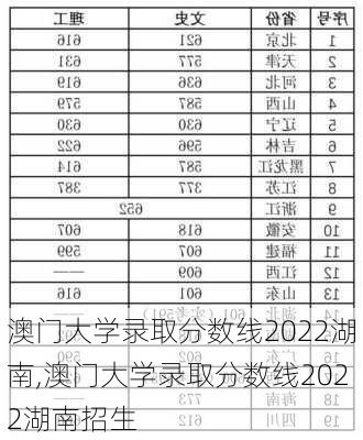 澳门大学录取分数线2022湖南,澳门大学录取分数线2022湖南招生