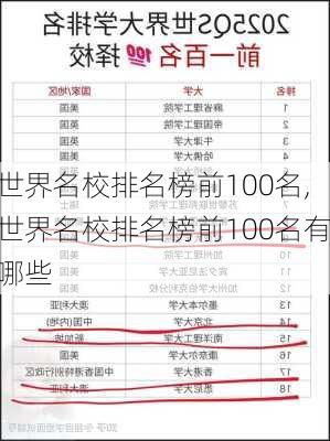 世界名校排名榜前100名,世界名校排名榜前100名有哪些