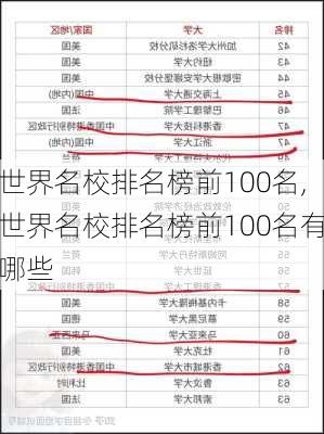 世界名校排名榜前100名,世界名校排名榜前100名有哪些