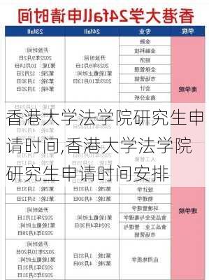 香港大学法学院研究生申请时间,香港大学法学院研究生申请时间安排