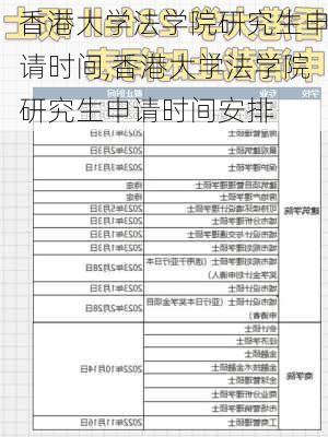 香港大学法学院研究生申请时间,香港大学法学院研究生申请时间安排