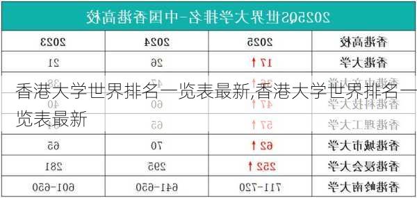 香港大学世界排名一览表最新,香港大学世界排名一览表最新