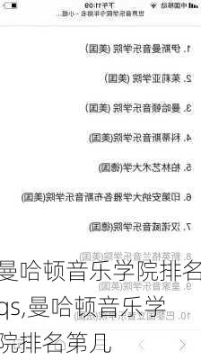 曼哈顿音乐学院排名qs,曼哈顿音乐学院排名第几