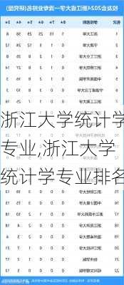 浙江大学统计学专业,浙江大学统计学专业排名