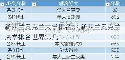 新西兰奥克兰大学排名qs,新西兰奥克兰大学排名世界第几