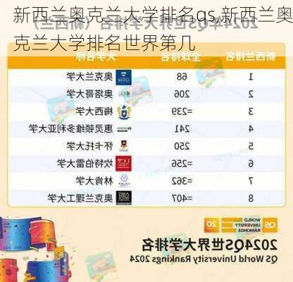 新西兰奥克兰大学排名qs,新西兰奥克兰大学排名世界第几