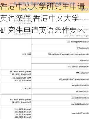 香港中文大学研究生申请英语条件,香港中文大学研究生申请英语条件要求