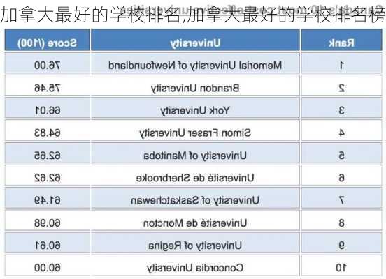 加拿大最好的学校排名,加拿大最好的学校排名榜