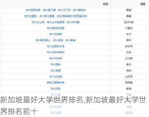 新加坡最好大学世界排名,新加坡最好大学世界排名前十