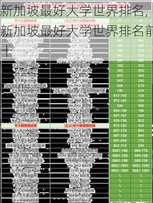 新加坡最好大学世界排名,新加坡最好大学世界排名前十