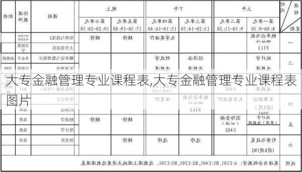 大专金融管理专业课程表,大专金融管理专业课程表图片